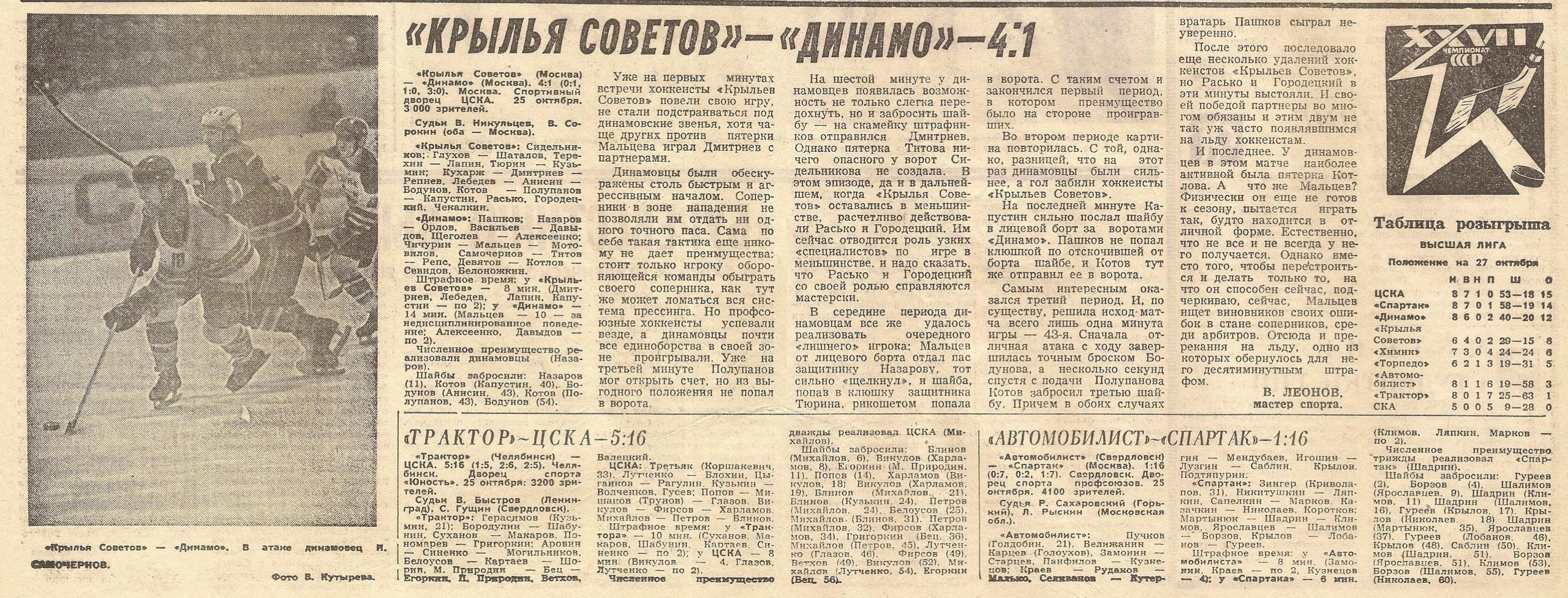 Форум хоккейной статистики имени малеванного. Форум хоккейной статистики им Малеванного.