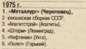 2001-8-24 Советский спорт.png