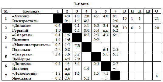 РСФСР 1 зона.jpg
