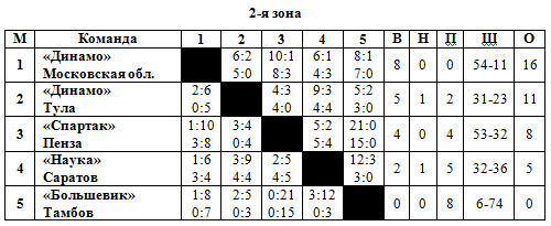 РСФСР 2 зона.jpg
