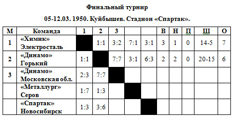 РСФСР Финал.jpg