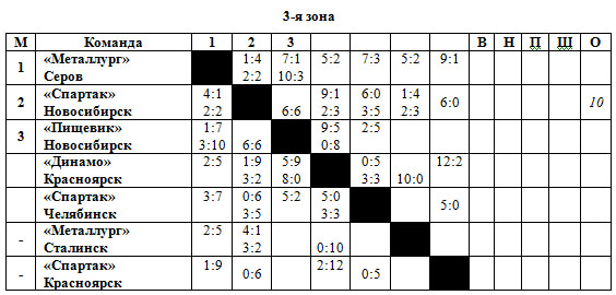 РСФСР 3 зона.jpg