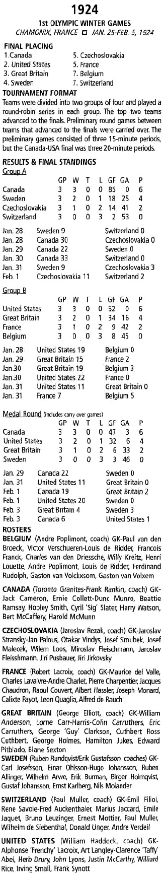 1924 - 1st Olympic Winter Games - Results & Rosters.jpg