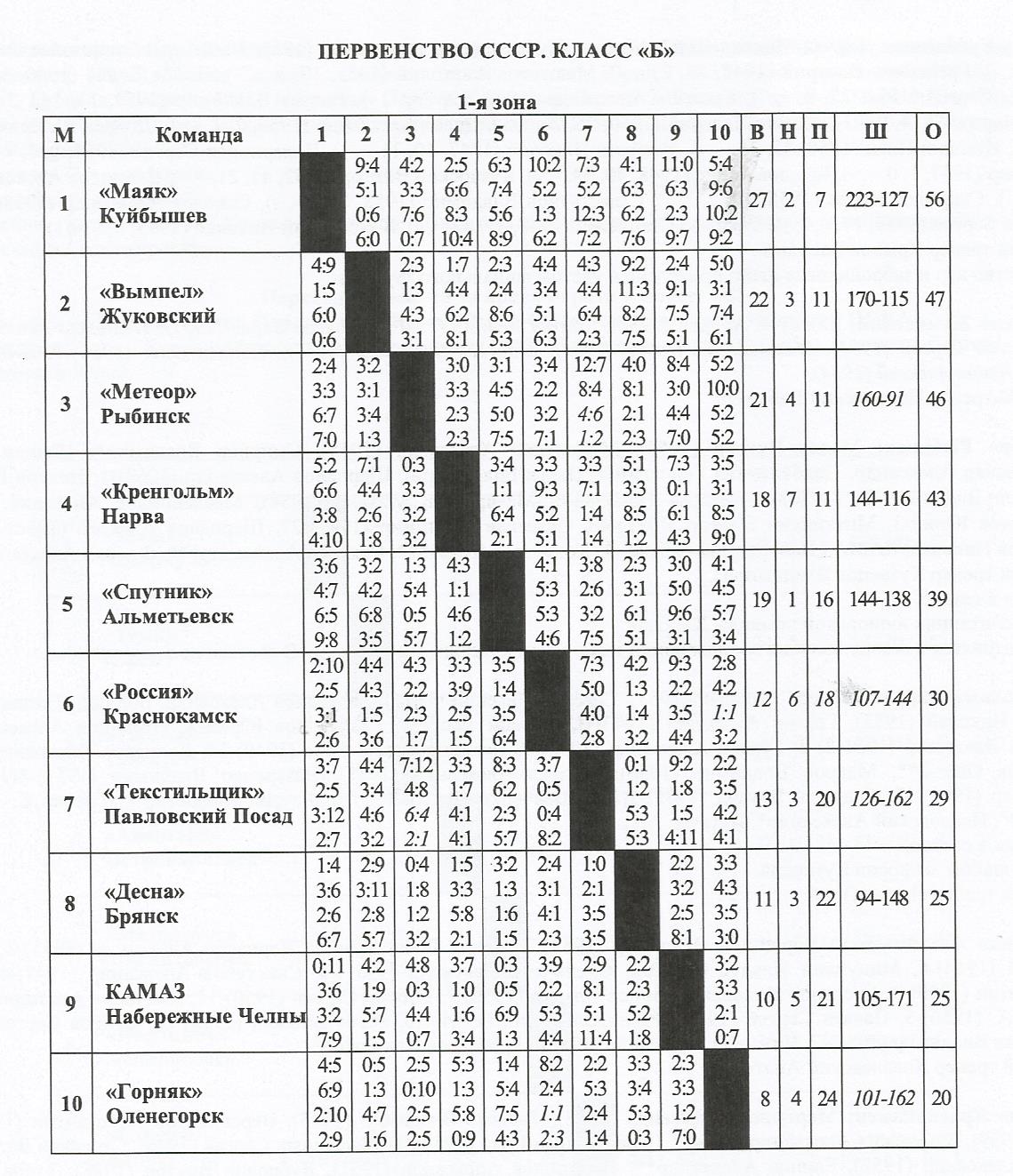 Расписание бассейна метеор в жуковском. Расписание дорожек. Расписание бассейна. Бассейн метеор жуковский расписание дорожек. Бассейн метеор зеленодольск.