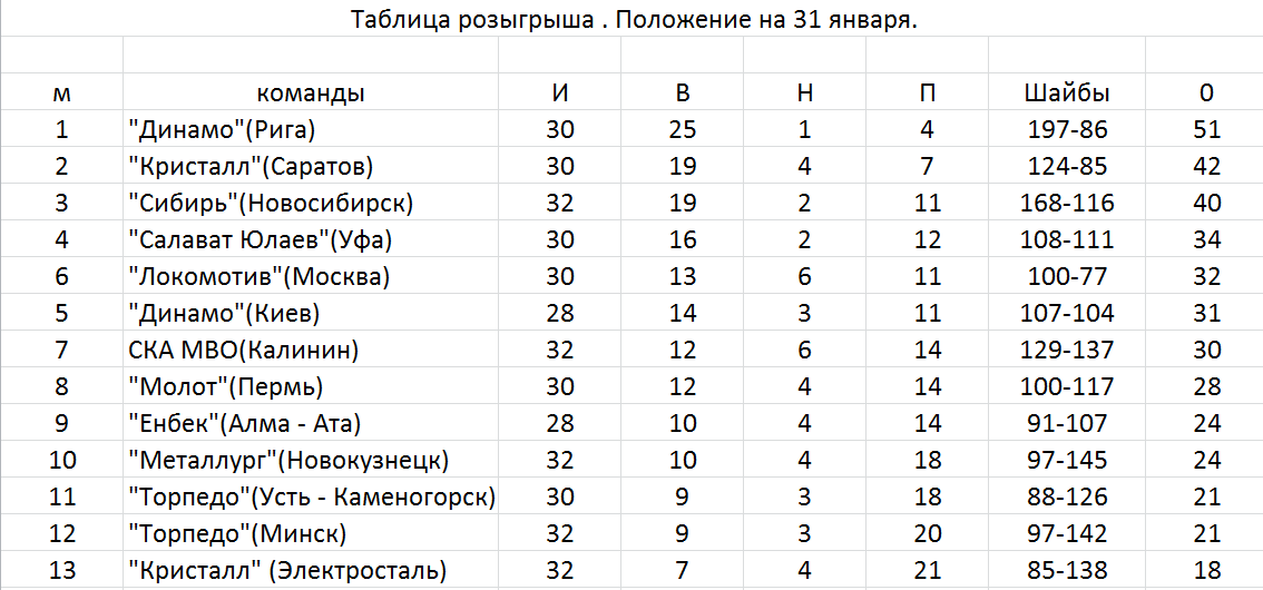 Волейбол локомотив новосибирск расписание матчей