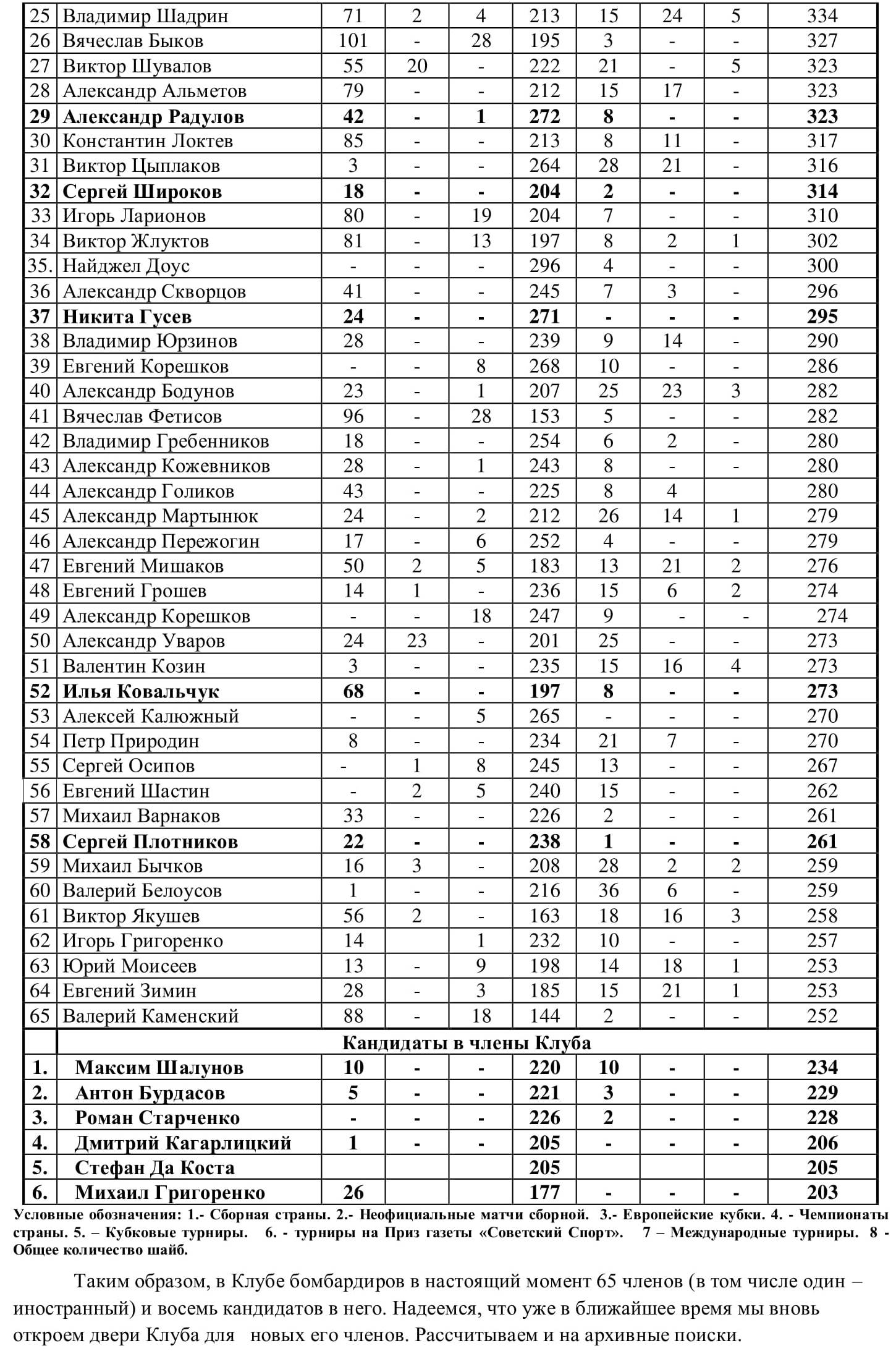 Клуб Боброва-2.jpg