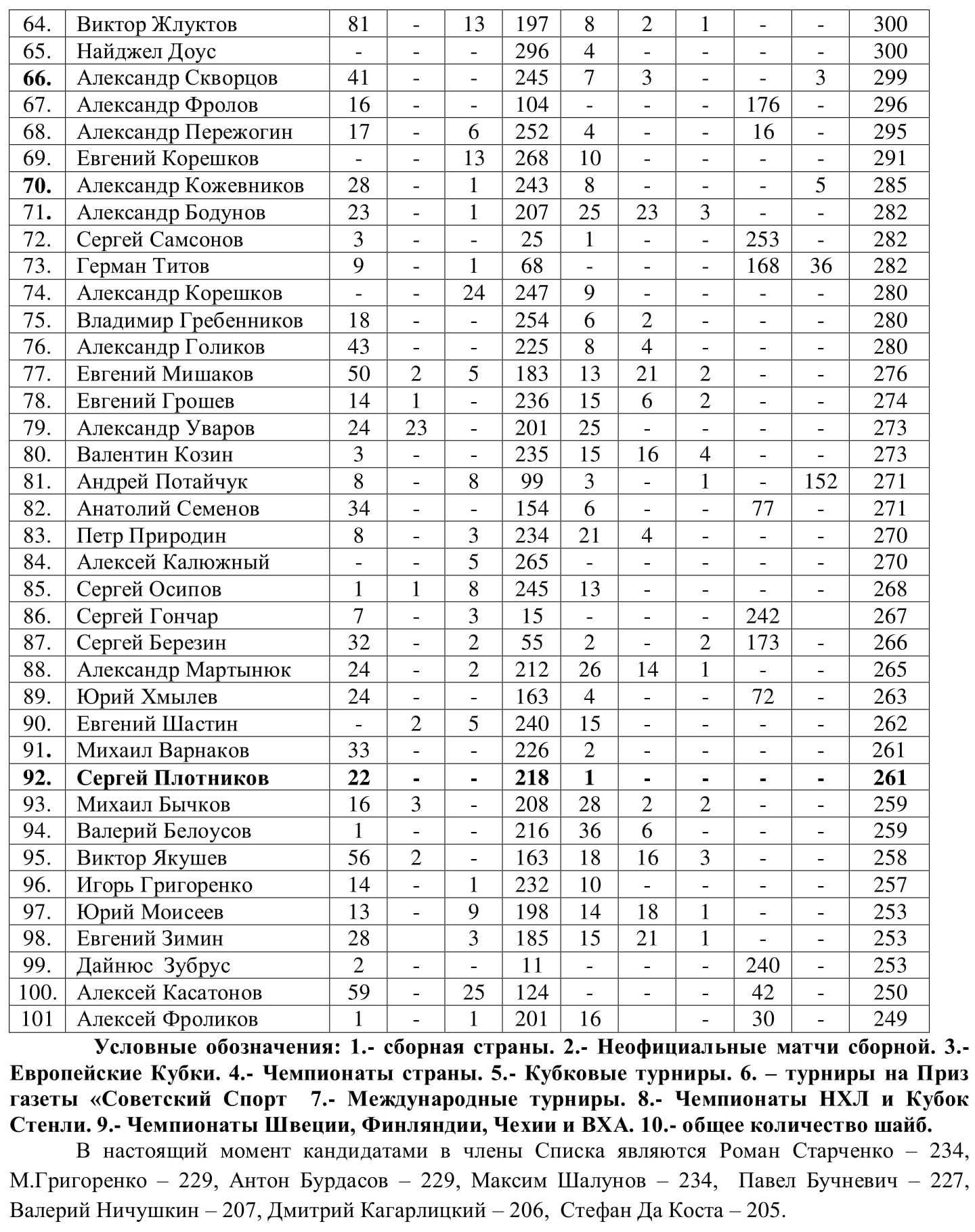 Российские бомбардиры-3.jpg