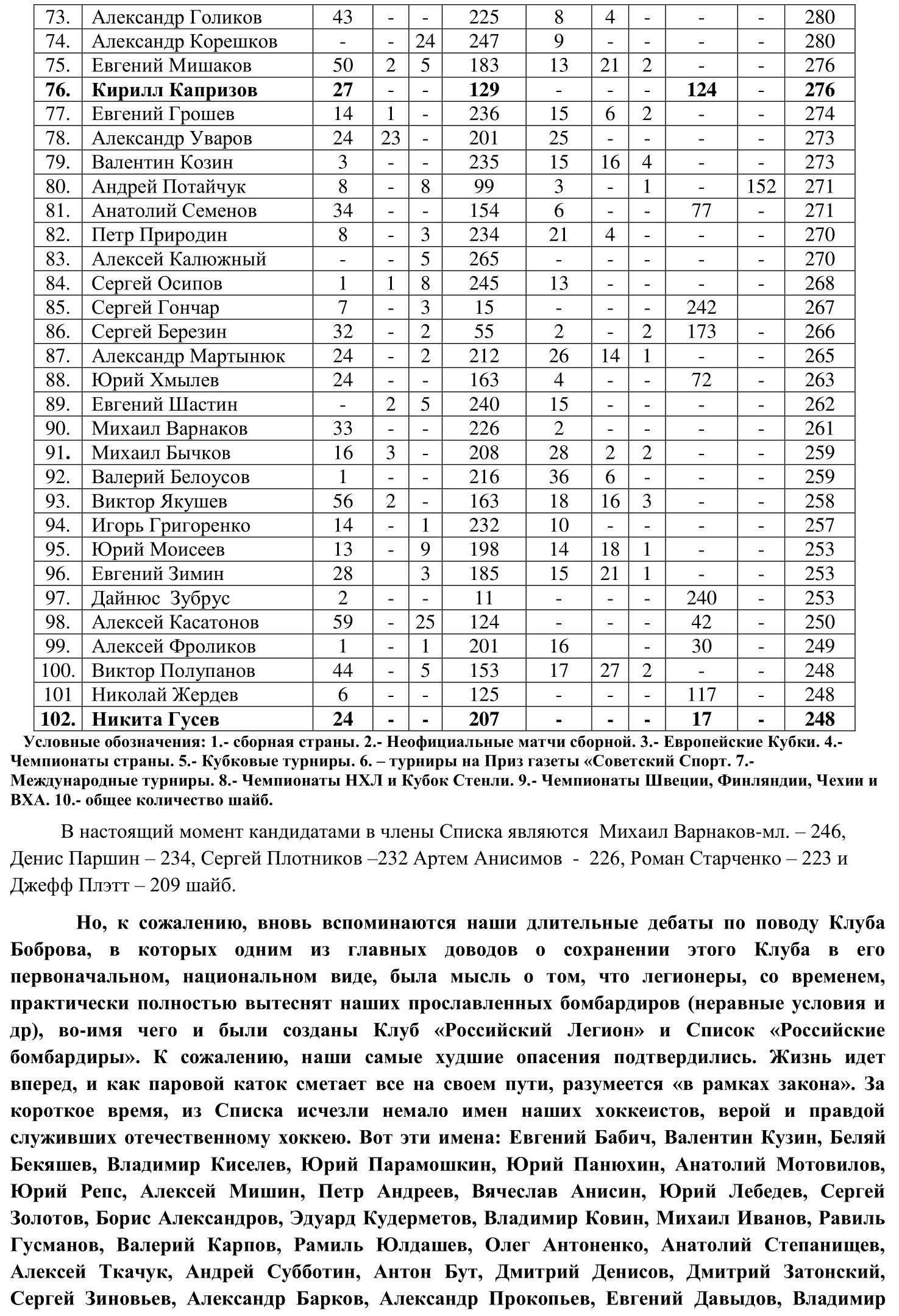 Российские бомбардиры-3.jpg