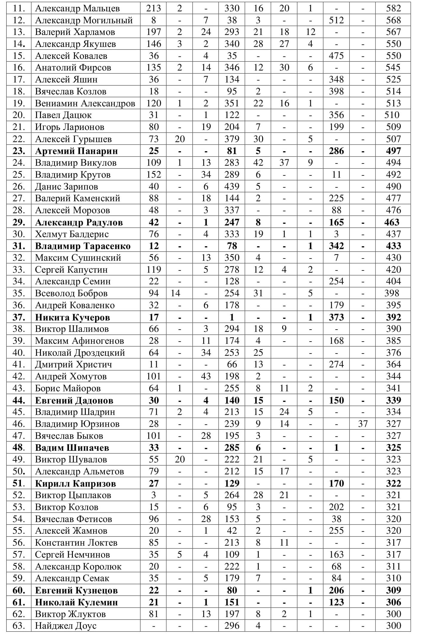 Российские бомбардиры-2.jpg