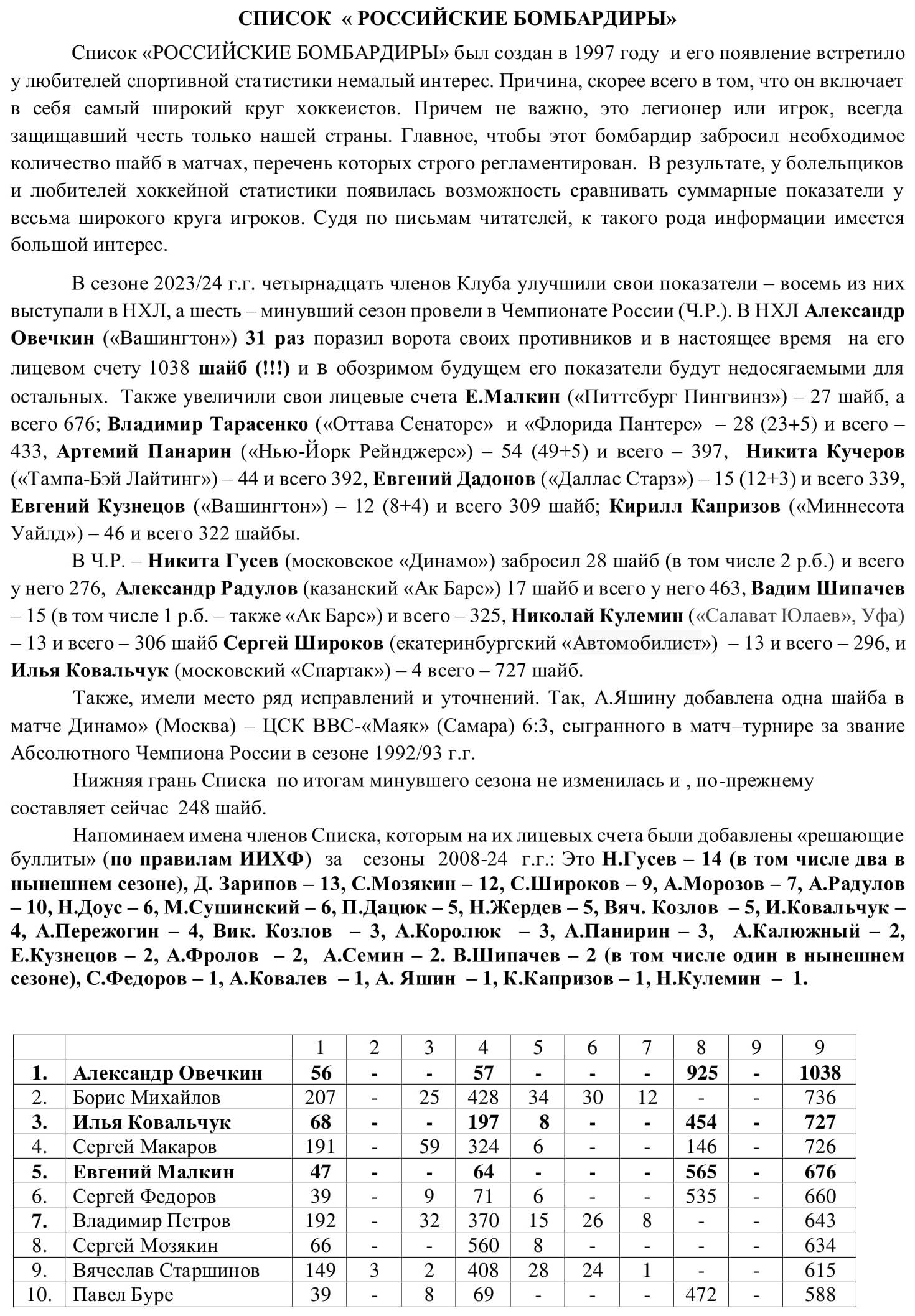 Российские бомбардиры-1.jpg