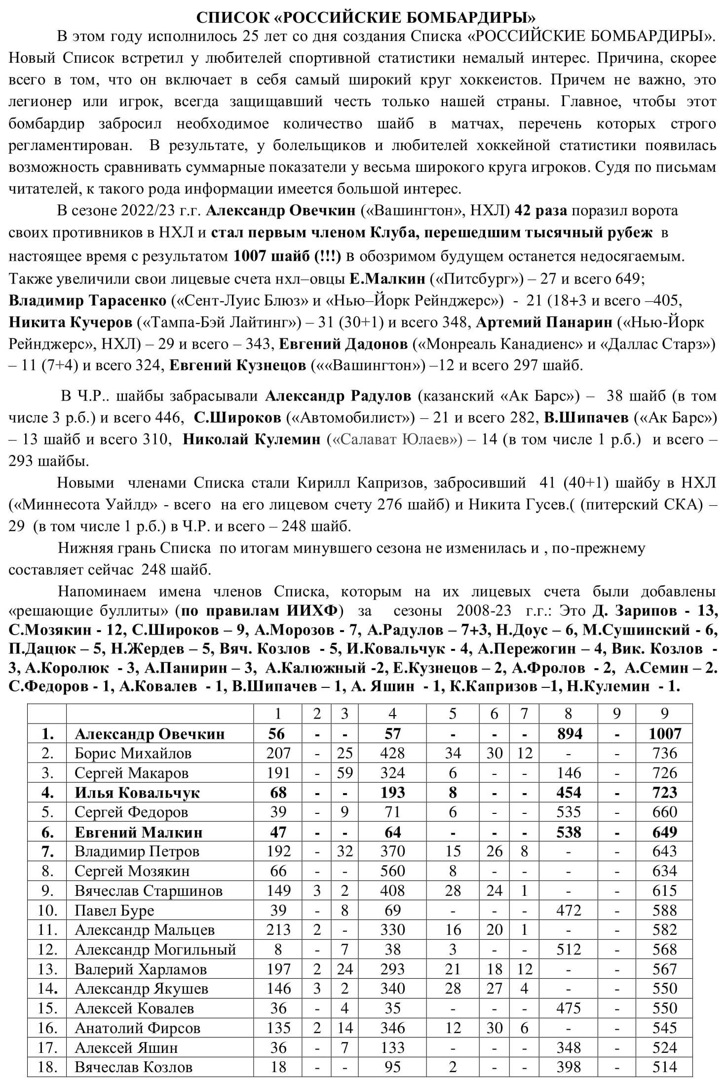 Российские бомбардиры-1.jpg