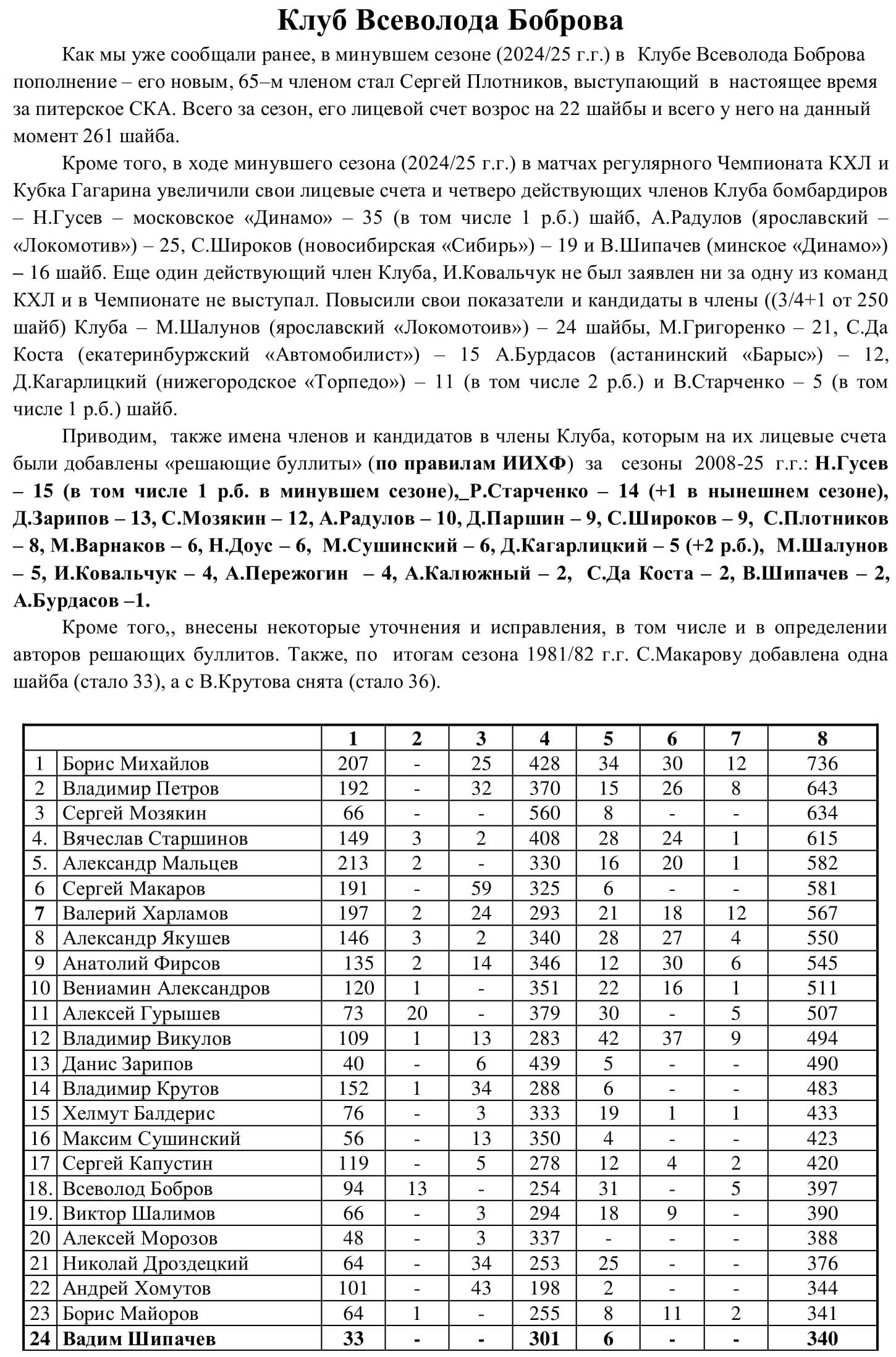 Клуб Боброва-1.jpg