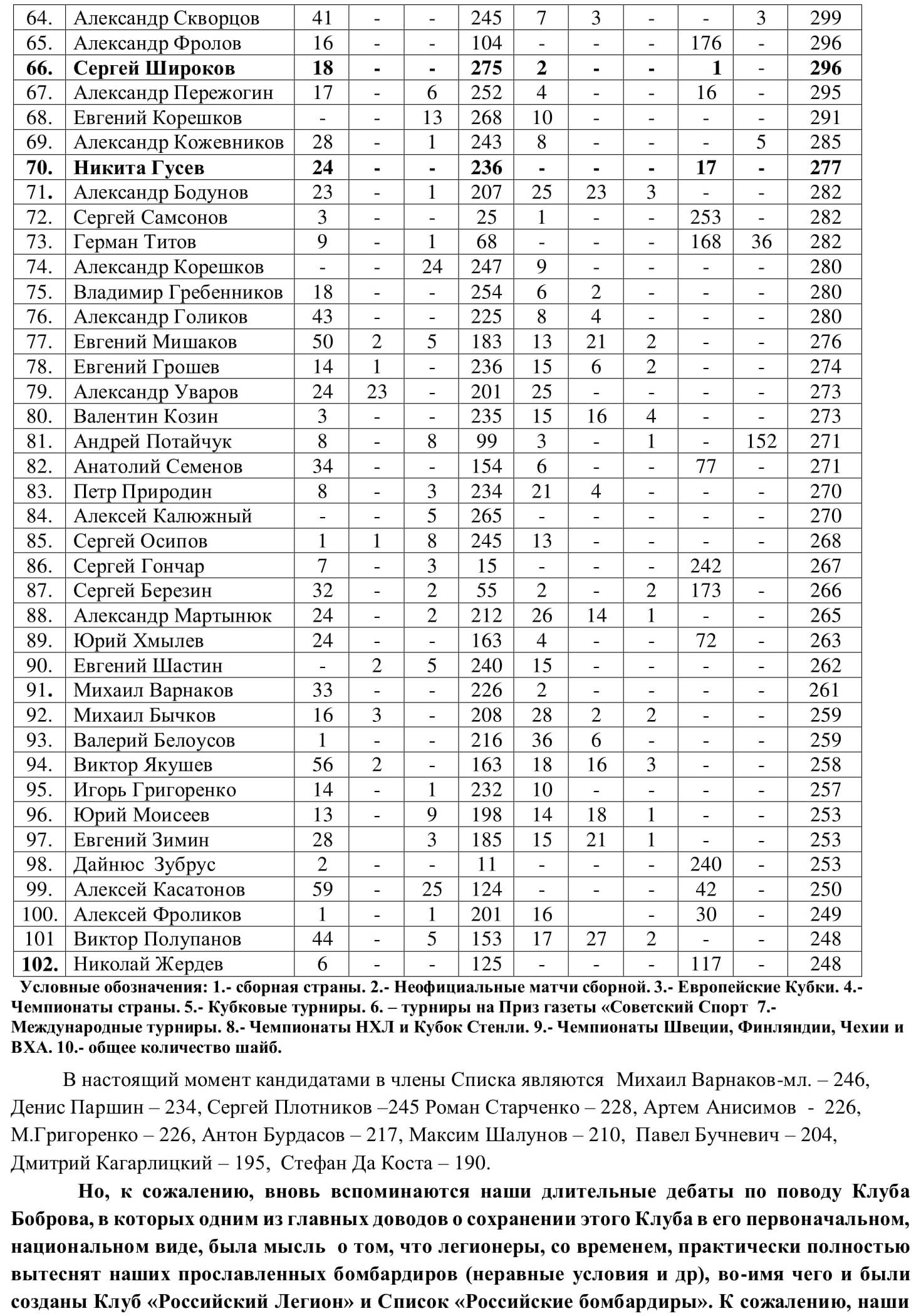 Российские бомбардиры-3.jpg