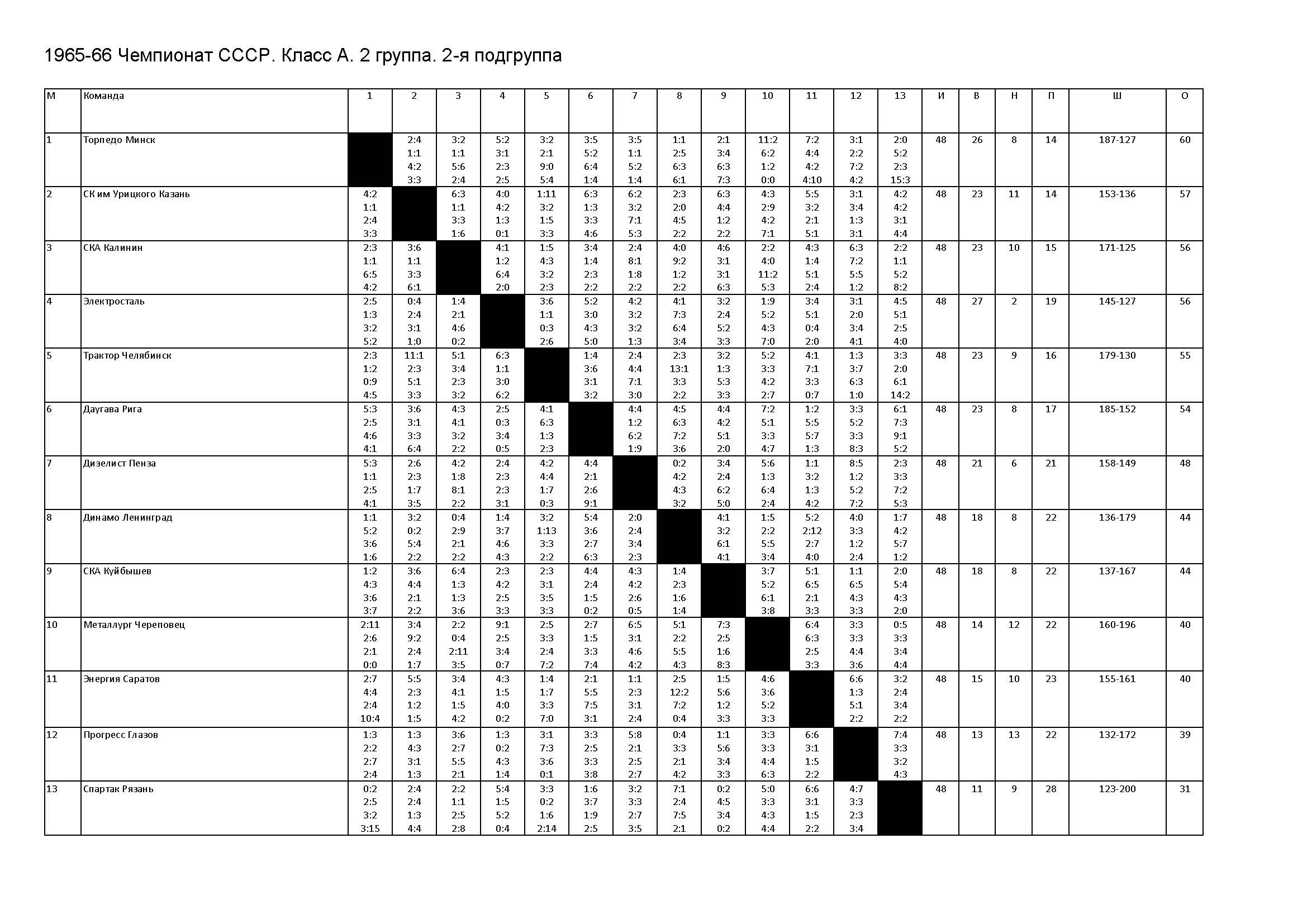 расписание автобусов боровск институт. расписание маршруток малоярославец. расписание автобусов детчино калуга. расписание маршруток обнинск. расписание 2 малоярославец.