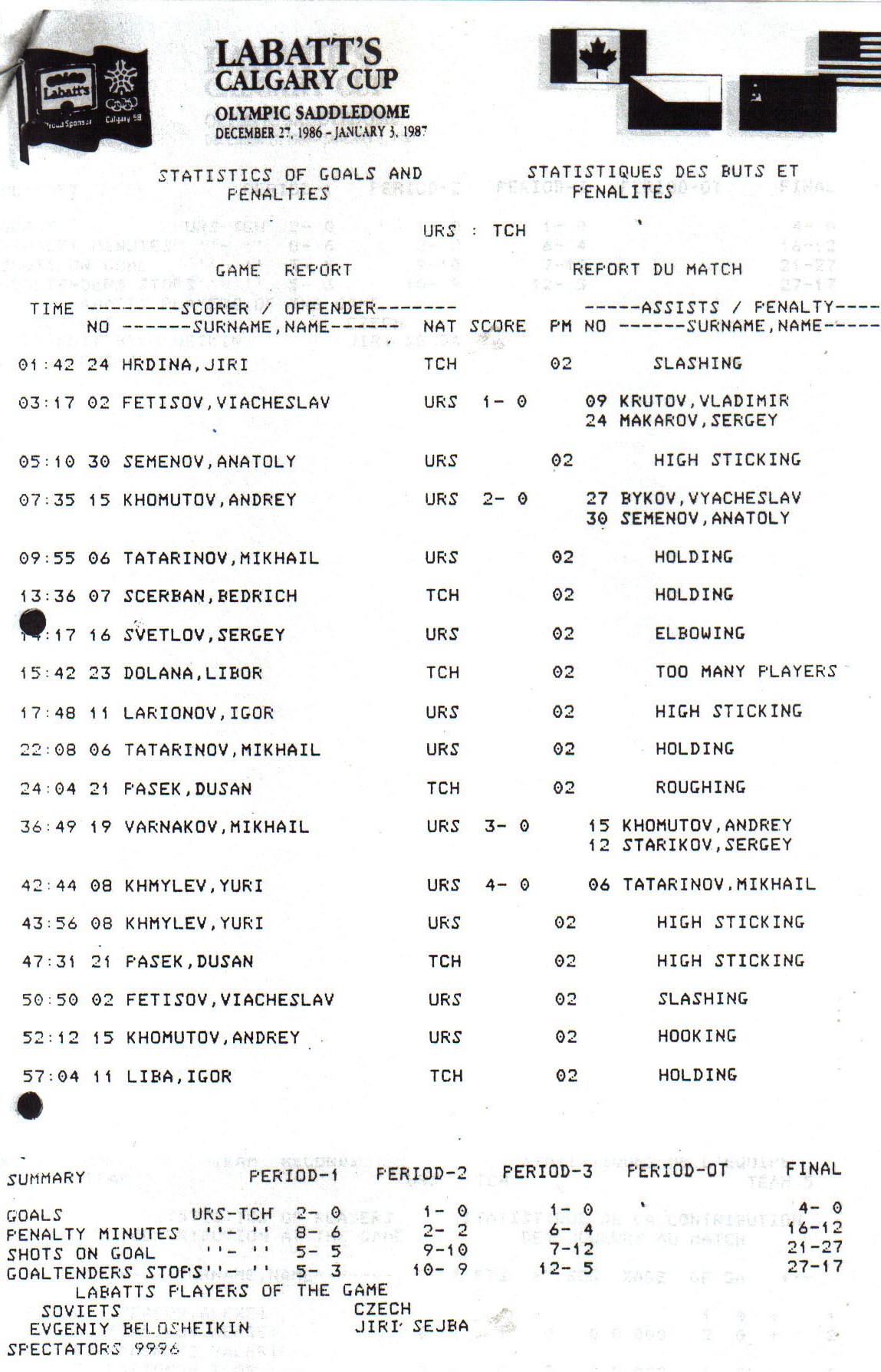 CalgCup 87 game 1.jpg