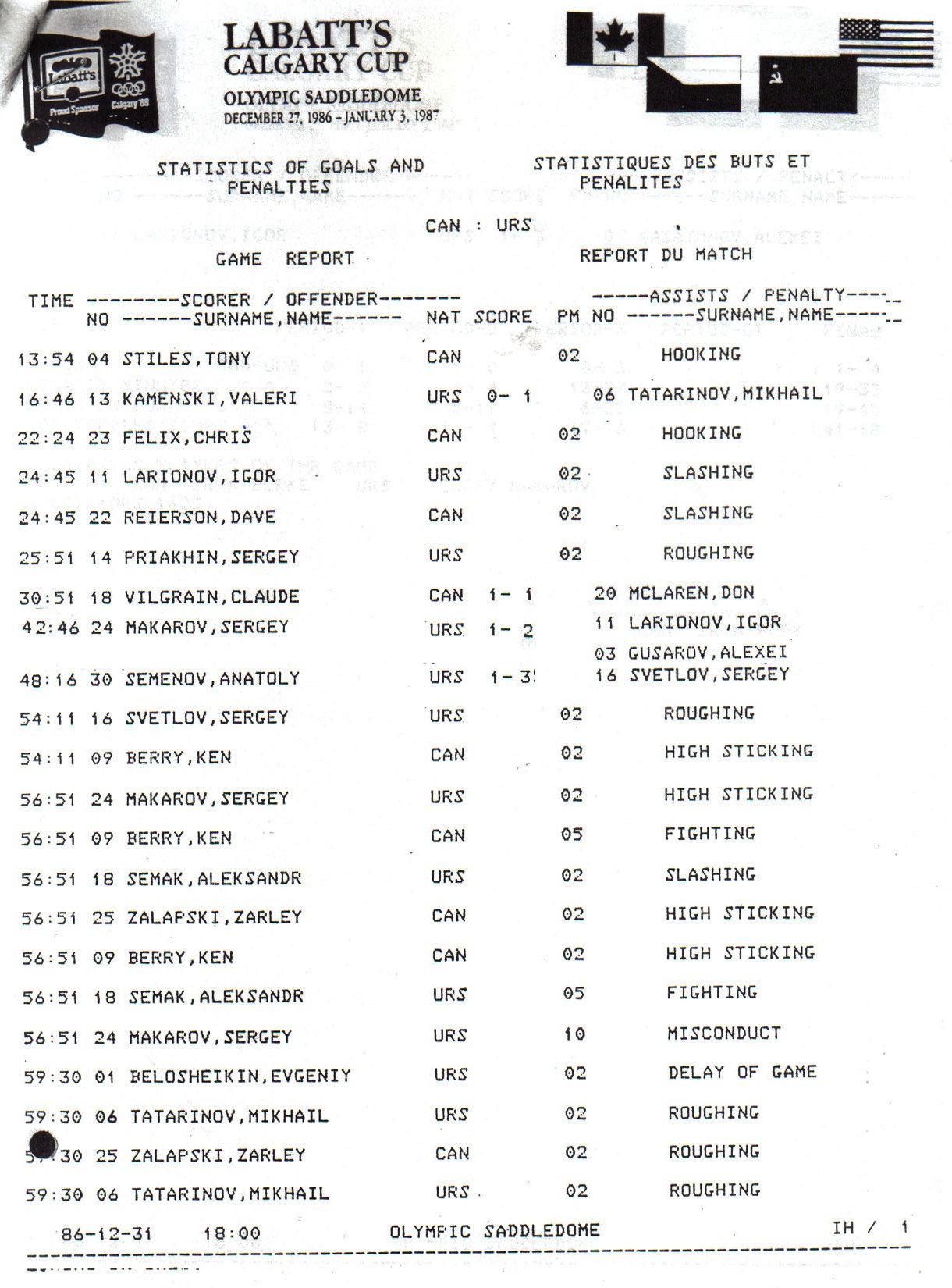CalgCup 87 game 6.jpg