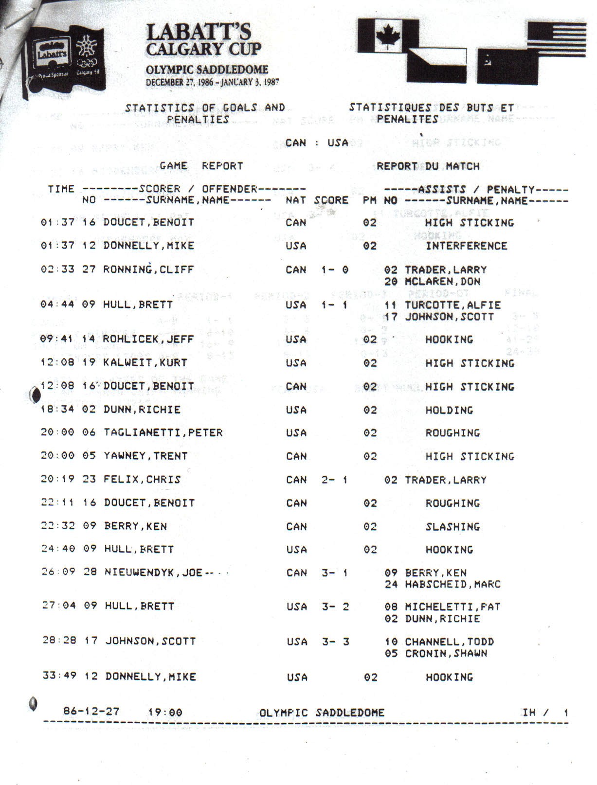 CalgCup 87 game 2.jpg