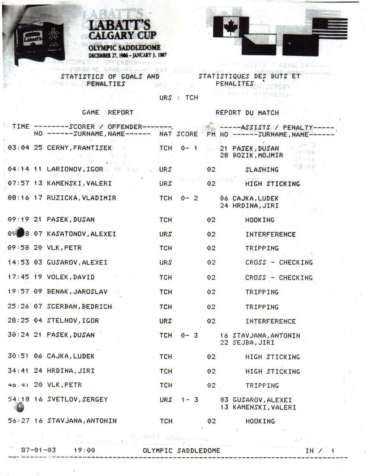CalgCup 87 game 8.jpg