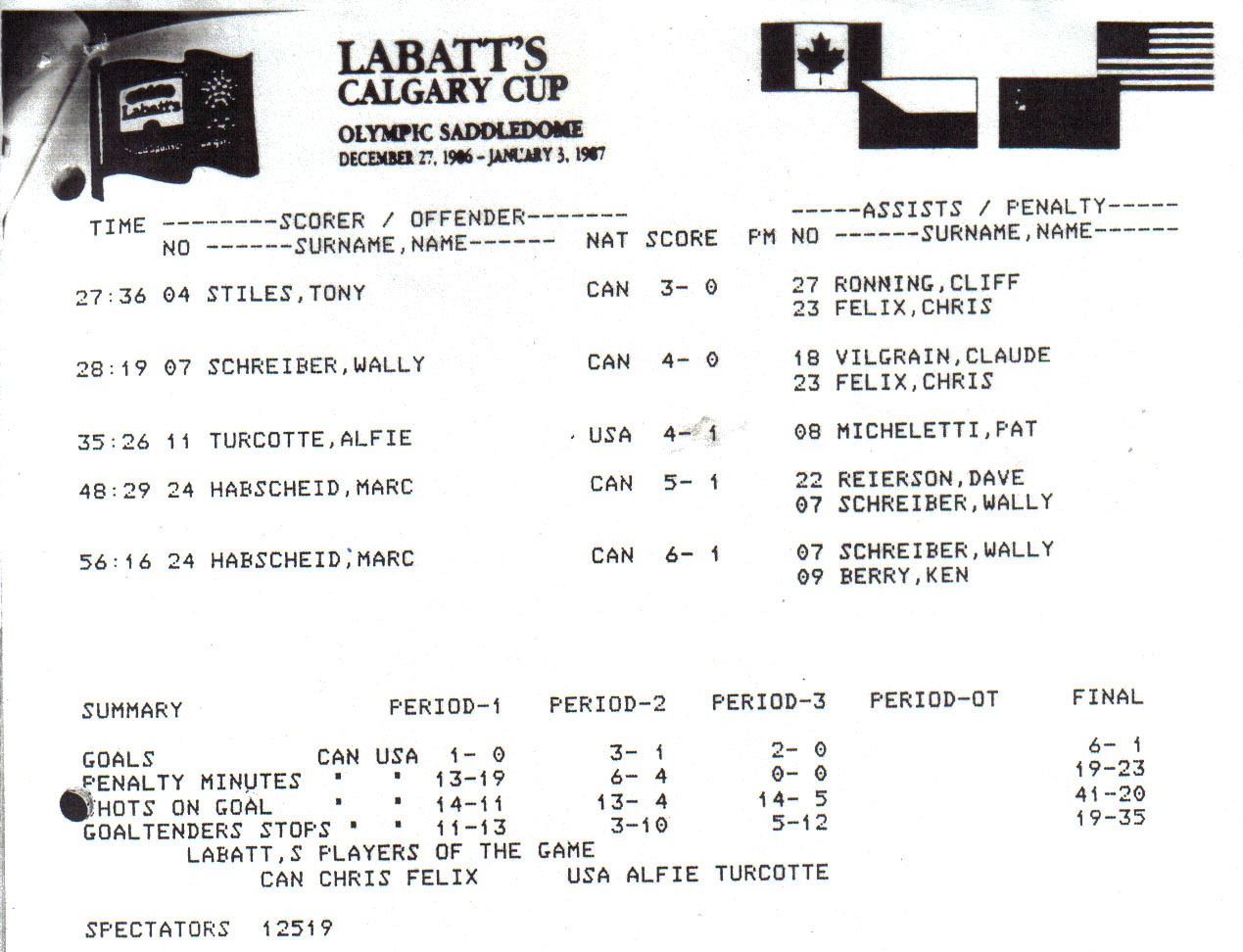 CalgCup 87 game 7-1.jpg