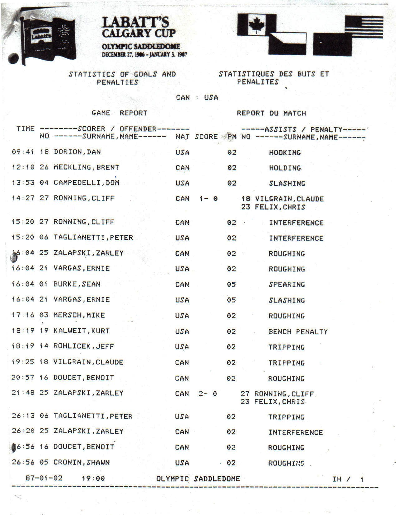 CalgCup 87 game 7.jpg