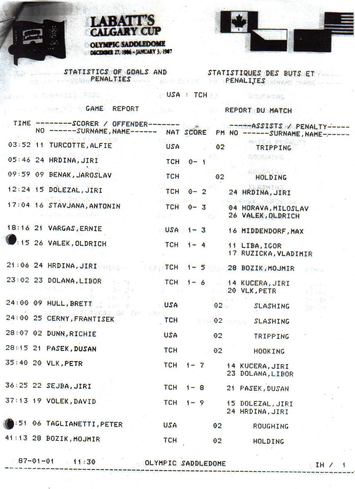 CalgCup 87 game 5.jpg