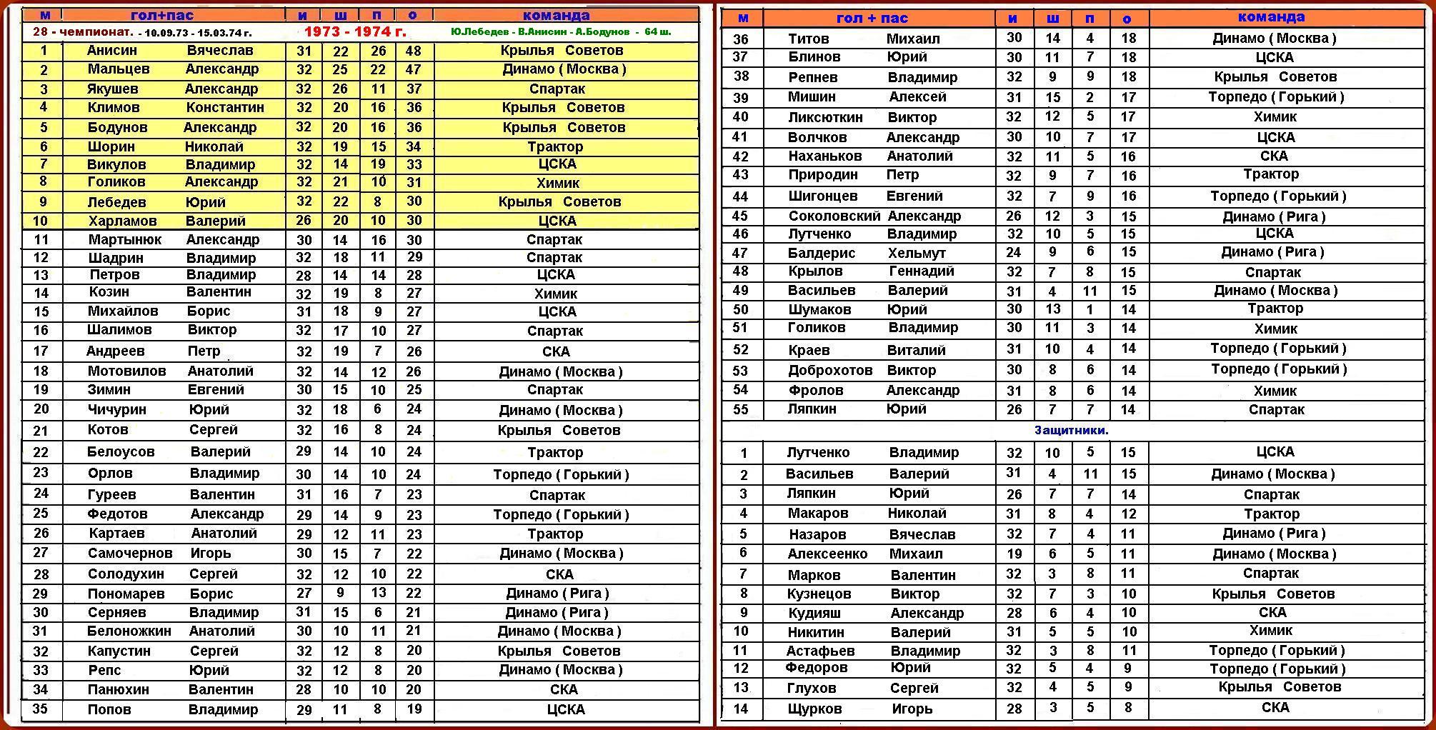 российская хоккейная суперлига. турнирная таблица кхл восточная конференция. хк трактор челябинск турнирная таблица. шаблон для ставок. чемпионат кхл по хоккею 2020-2021.