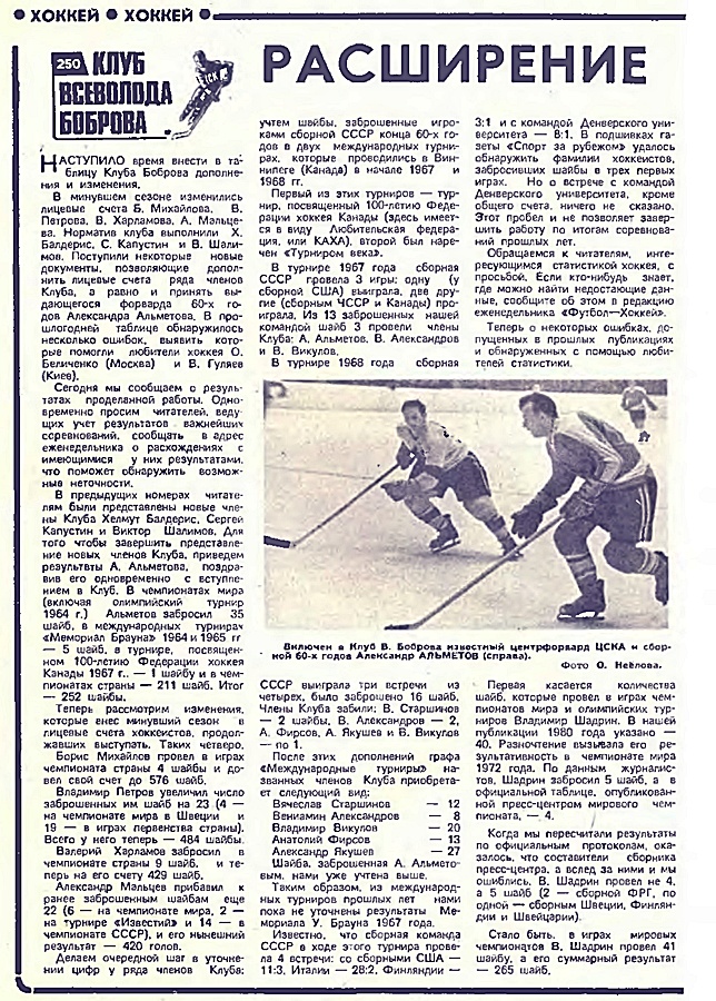 протоколы хоккейных матчей чемпионатов ссср. хоккейный архив малеванного. фетисов зал славы нхл. форум хоккейных статистиков малеванного. форум хоккейных статистиков им виктора малеванного.