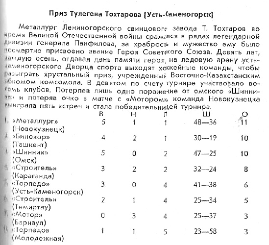 Хоккей 1978-79. Календарь-справочник. Омск 1.jpg
