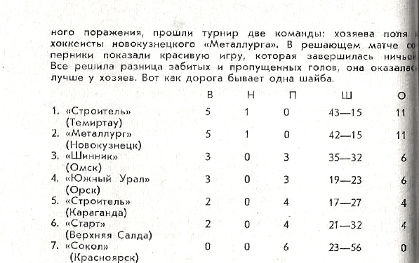 Хоккей 1978-79. Календарь-справочник. Омск 1.jpg