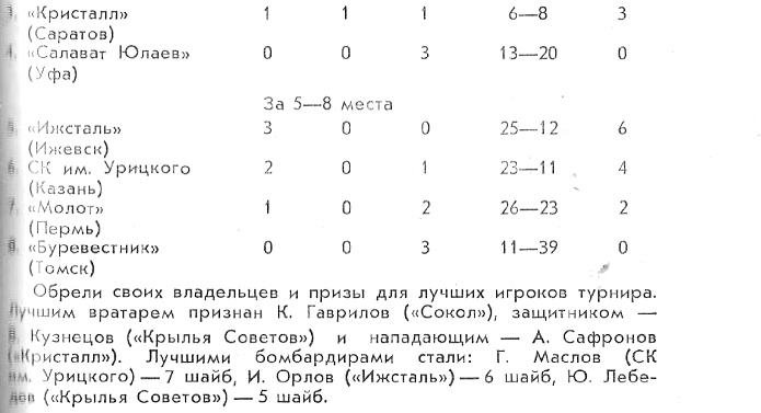 Хоккей 1978-79. Календарь-справочник. Омск 2.jpg