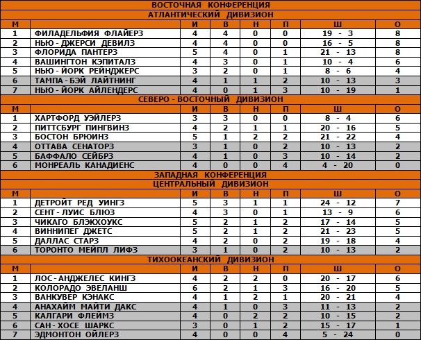 15.10.1995 - Таблица.jpg