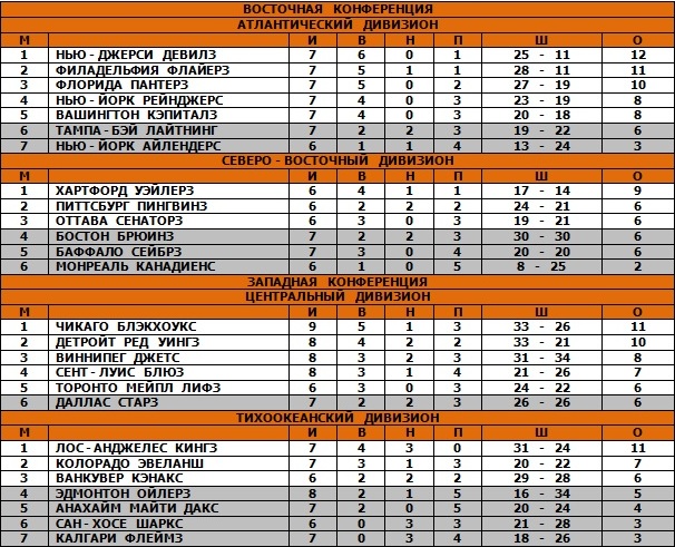 22.10.1995 - Таблица.jpg