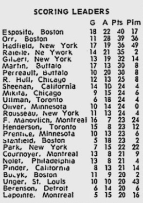 28.11.1971 - Бомбардиры.jpg