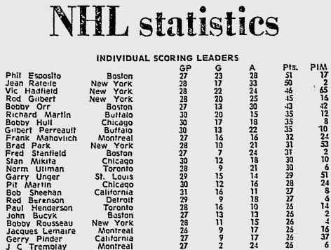 12.12.1971 - Бомбардиры.jpg