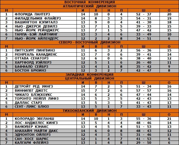 05.11.1995 - Таблица.jpg