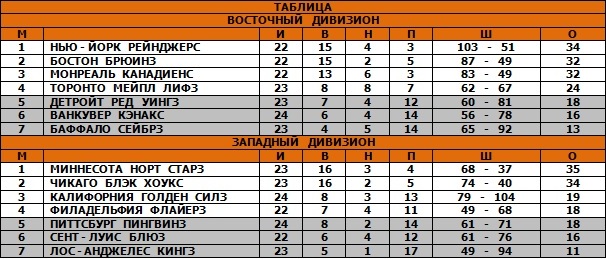 28.11.1971 - Таблица.jpg