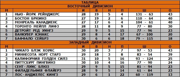 12.12.1971 - Таблица.jpg