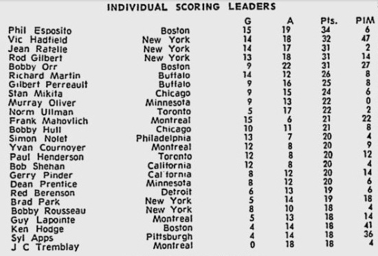 21.11.1971 - Бомбардиры.jpg