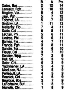 22.10.1995 - Бомбардиры.jpg