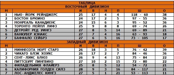 05.12.1971 - Таблица.jpg