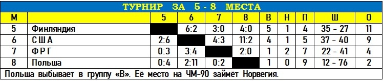 ЧМ - 1989 - Таблица за 5 - 8 места.jpg