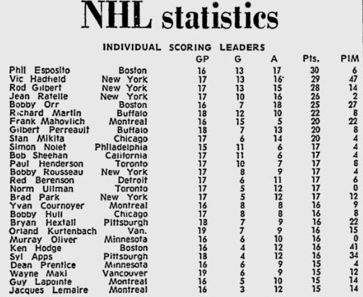 14.11.1971 - Бомбардиры.jpg