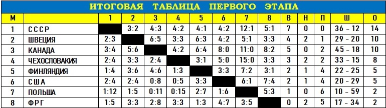 ЧМ - 1989 - Таблица.jpg
