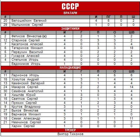 Калгари Кап - СССР.JPG