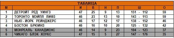 15.02.1948 - Таблица.JPG