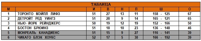 29.02.1948 - Таблица.jpg