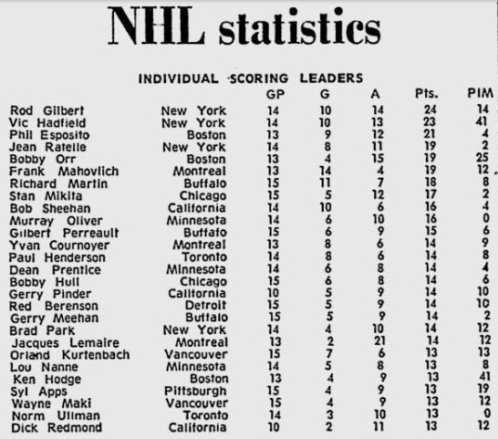 07.11.1971 - Бомбардиры.jpg