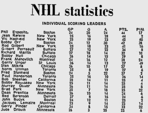 05.12.1971 - Бомбардиры.jpg