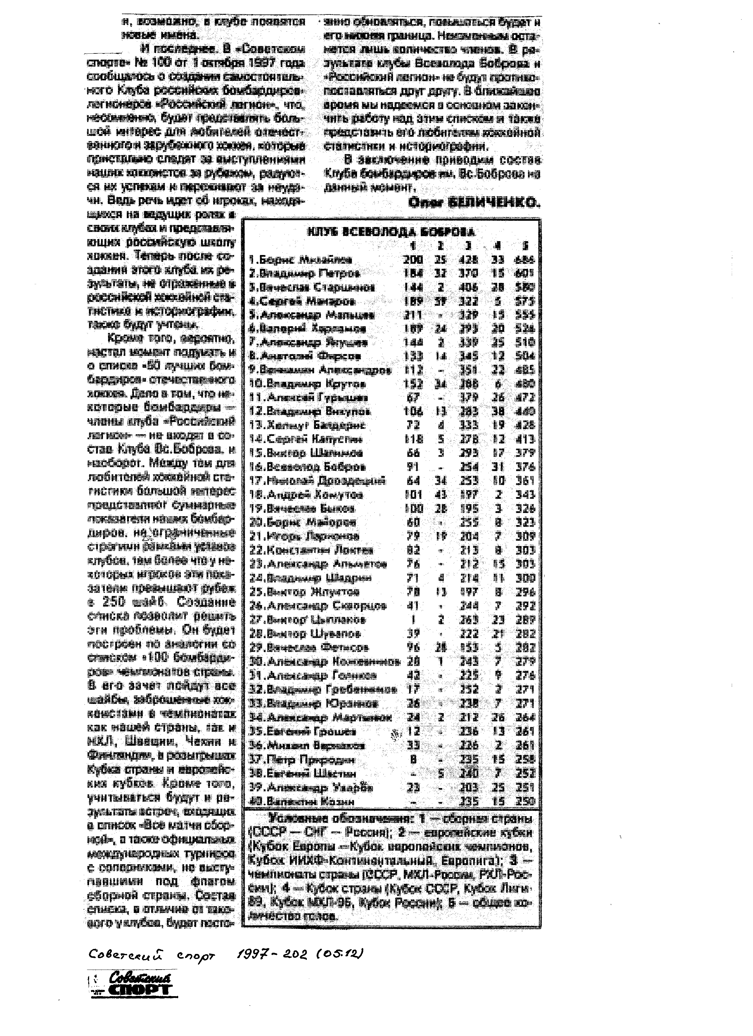 1997-202 Совспорт 2.png