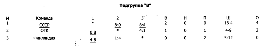 таблица ОИ 1960.jpg